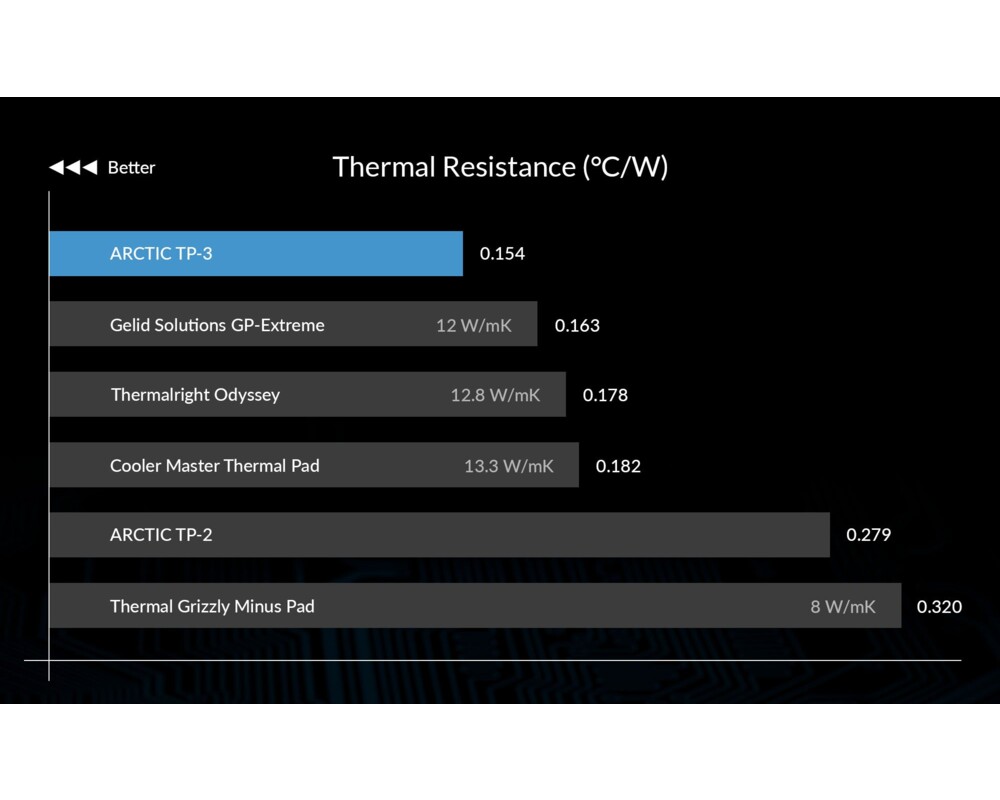 Термо паста Arctic Термопад Thermal pad TP-3 100x100mm 2