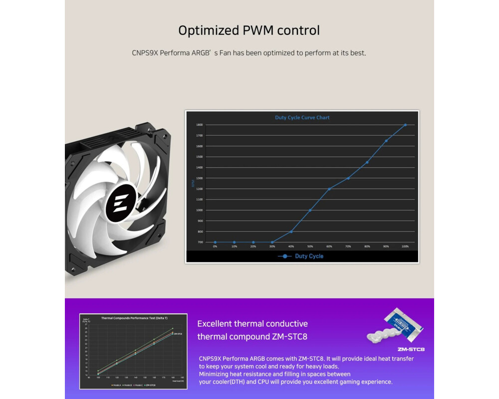Охладител за процесор Zalman CNPS9X PERFORMA ARGB BLACK - aRGB... 13