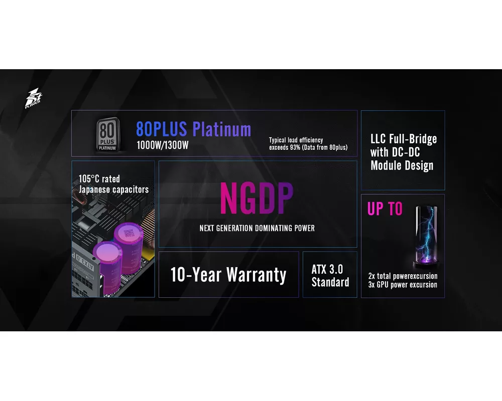 Захранване 1stPlayer ATX 3.0 1000W Platinum - NGDP1... 9
