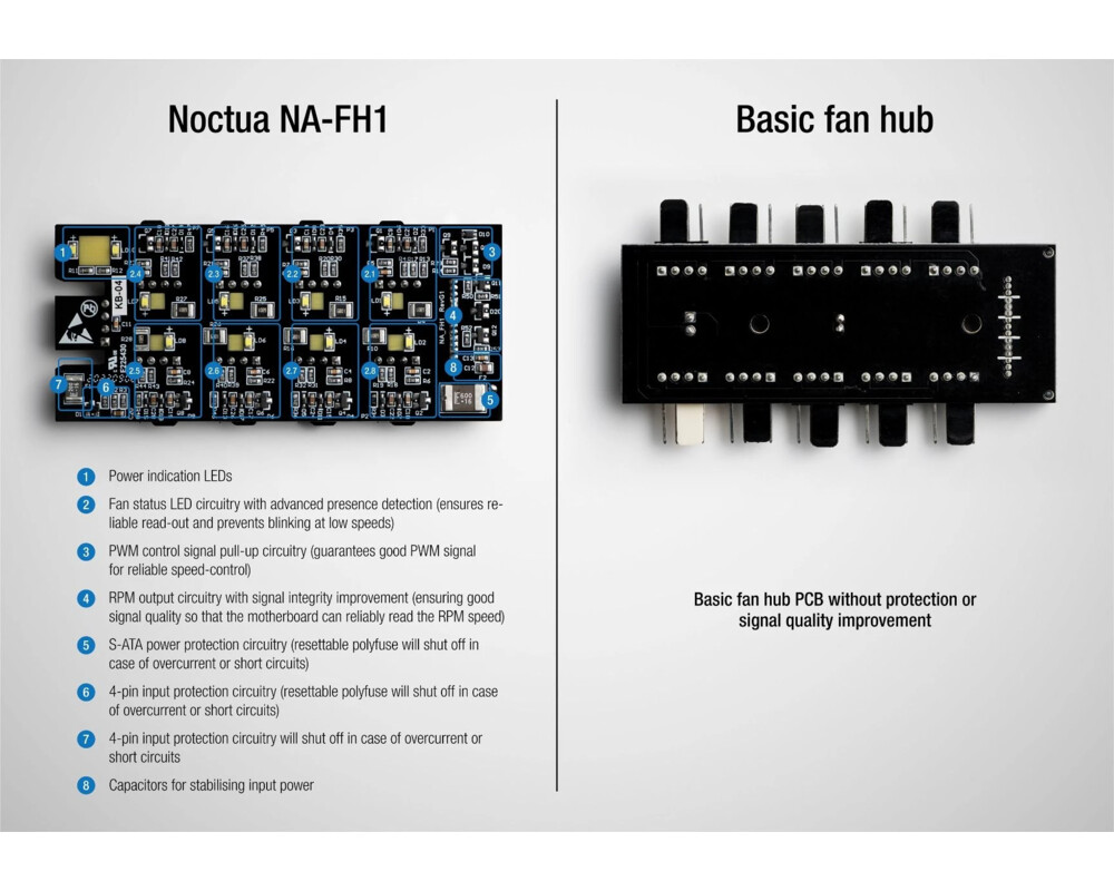 Контролер за 8 вентилатора Noctua NA-FH1 14
