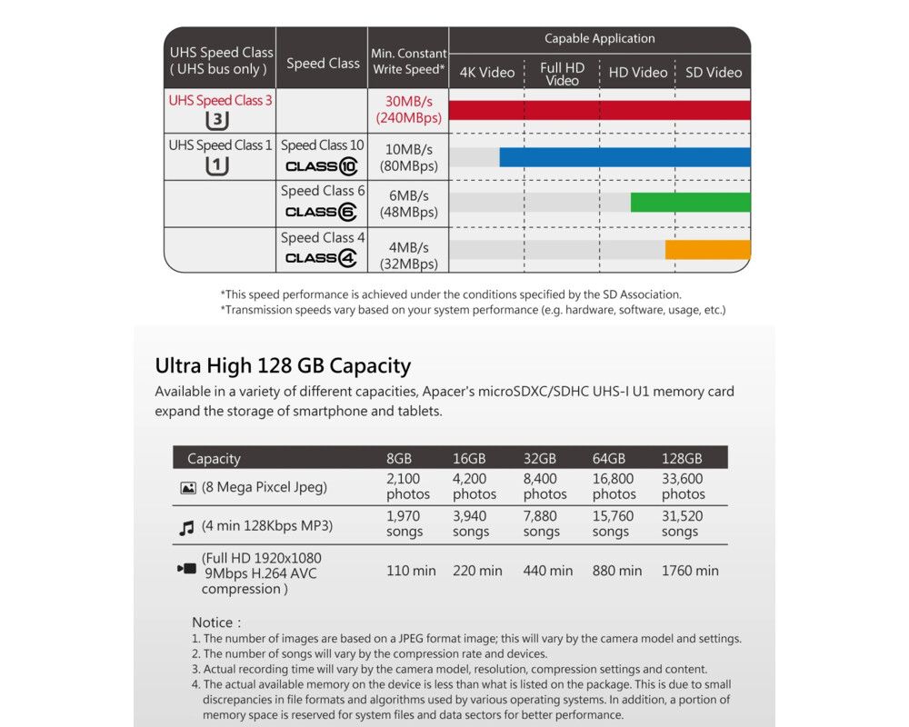 Флаш карта Apacer 128GB microSDXC Class 10 UHS-I (1 adapter) 9