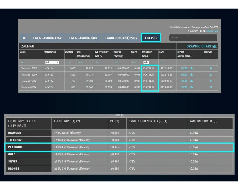 Захранване Zalman TeraMax ATX 3.0 750W Gold White -... 8