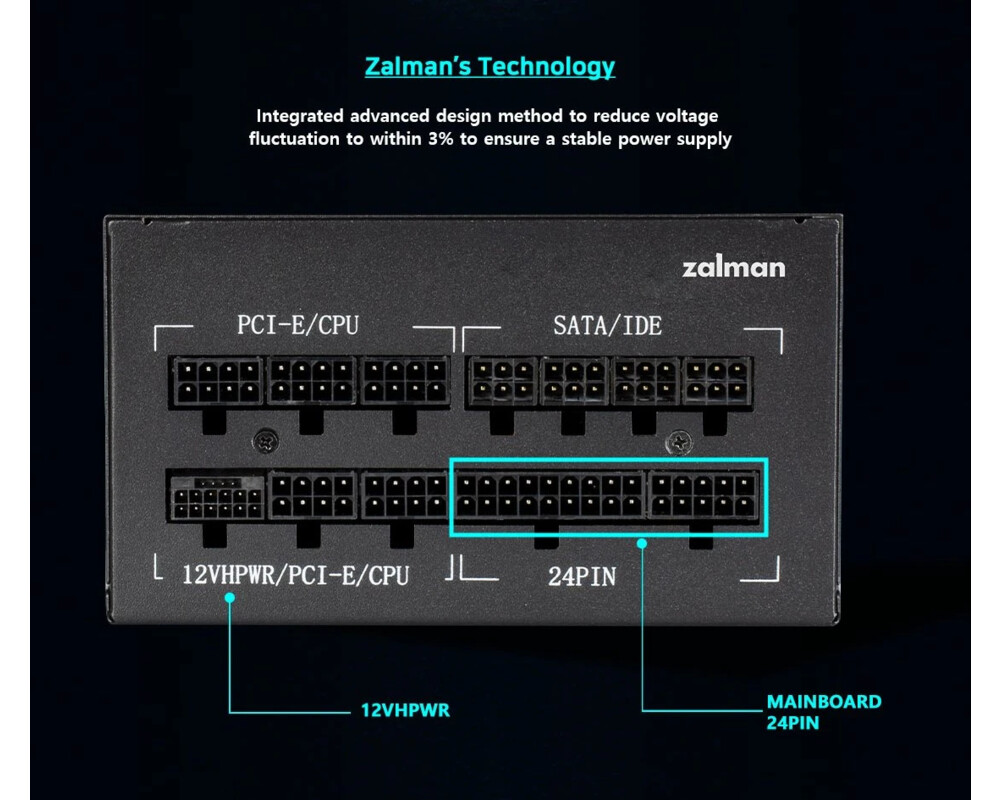 Захранване Zalman TeraMax ATX 3.0 750W Gold - ZM750... 11