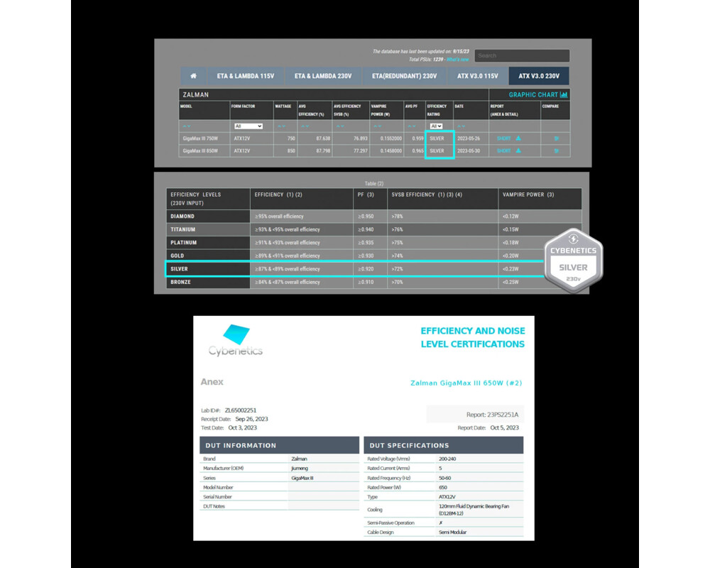 Захранване Zalman GigaMax III ATX 3.0 650W 80+ Bronze 17