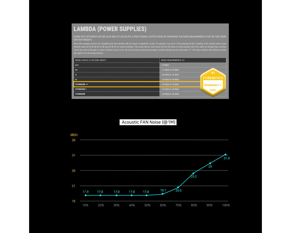 Захранване Zalman GigaMax III ATX 3.0 650W 80+ Bronze 13