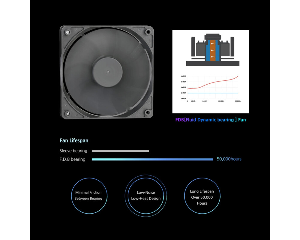 Захранване Zalman GigaMax III ATX 3.0 650W 80+ Bronze 18