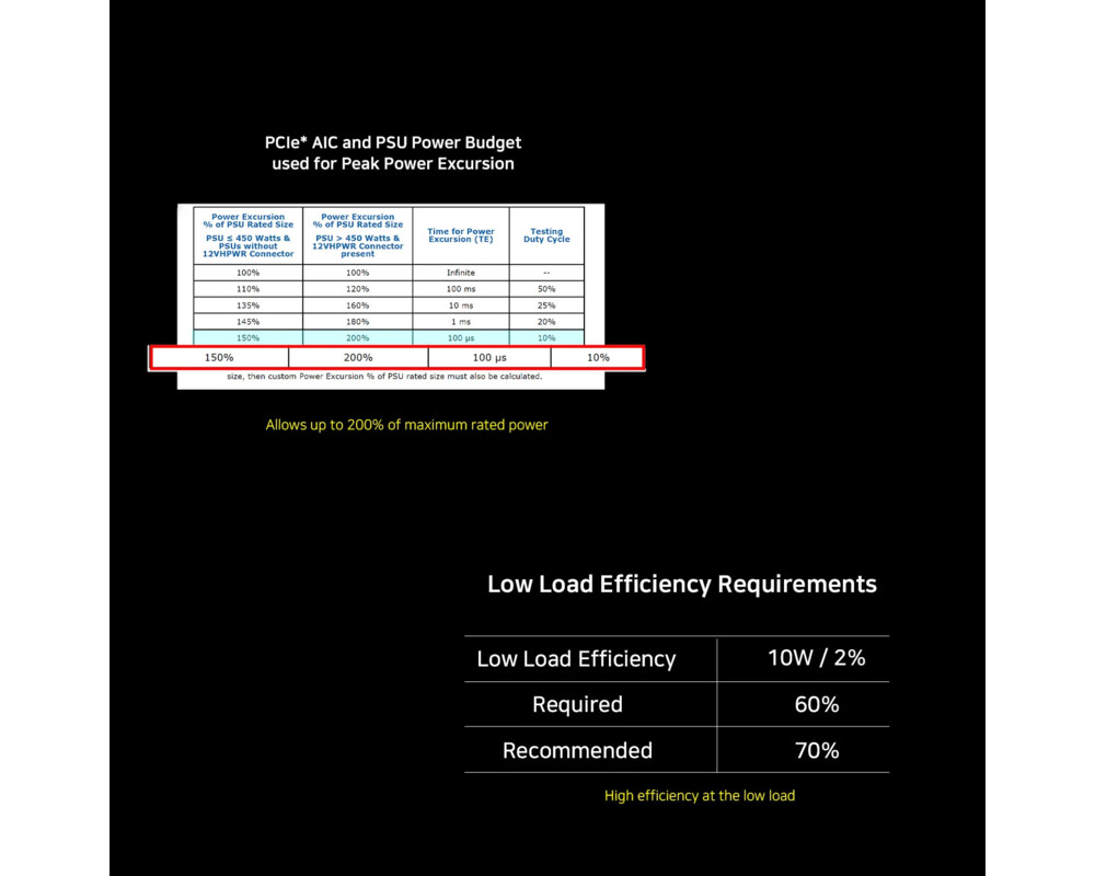 Захранване Zalman GigaMax III ATX 3.0 650W 80+ Bronze 12