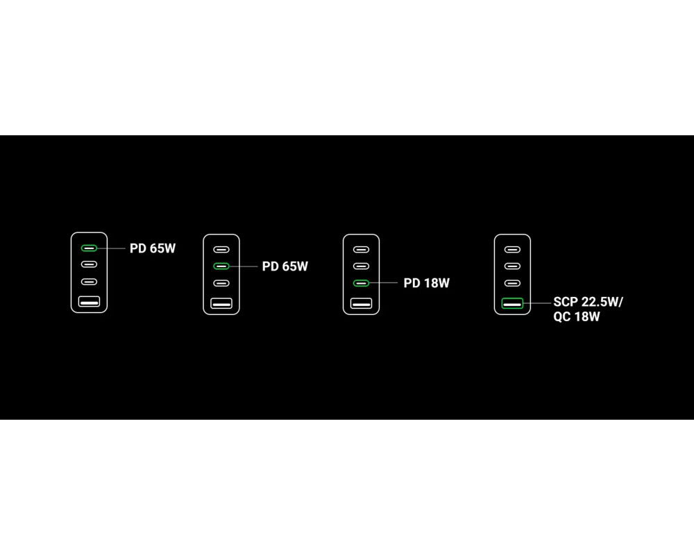 Зарядно Ugreen универсално за стена Charger Wall 65W GaN CD224 8