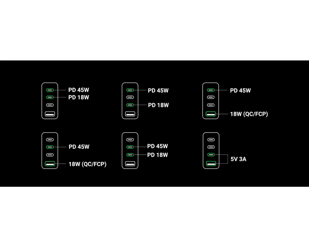 Зарядно Ugreen универсално за стена Charger Wall 65W GaN CD224 9