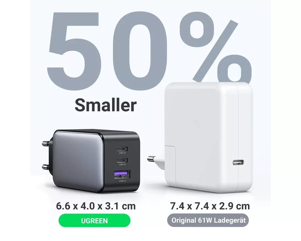 Зарядно Ugreen универсално за стена Charger Wall 65W GaN CD244 4