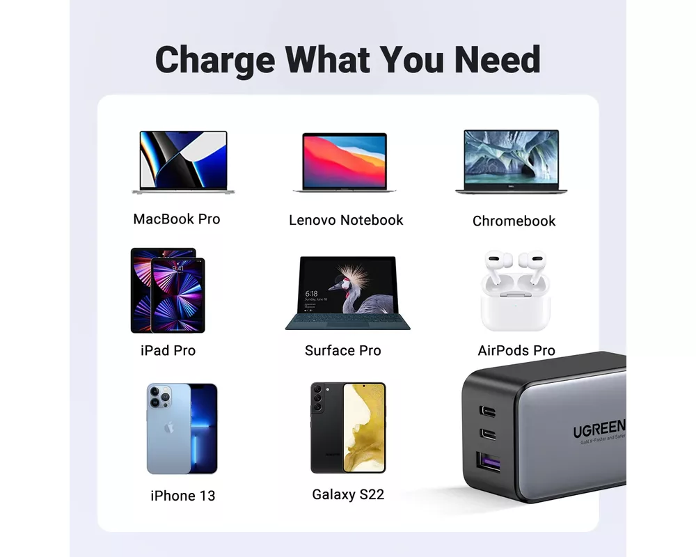Зарядно Ugreen универсално за стена Charger Wall 65W GaN CD244 6