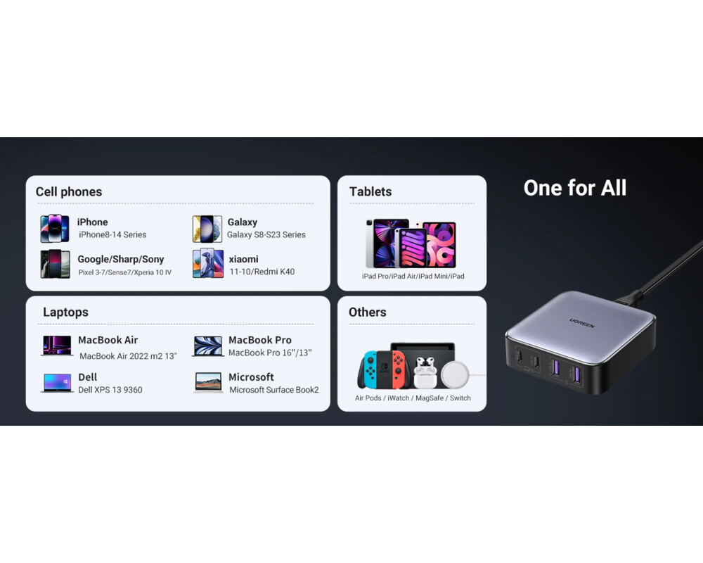 Зарядно Ugreen универсално за стена Charger Wall 65W GaN Nexode CD327 10