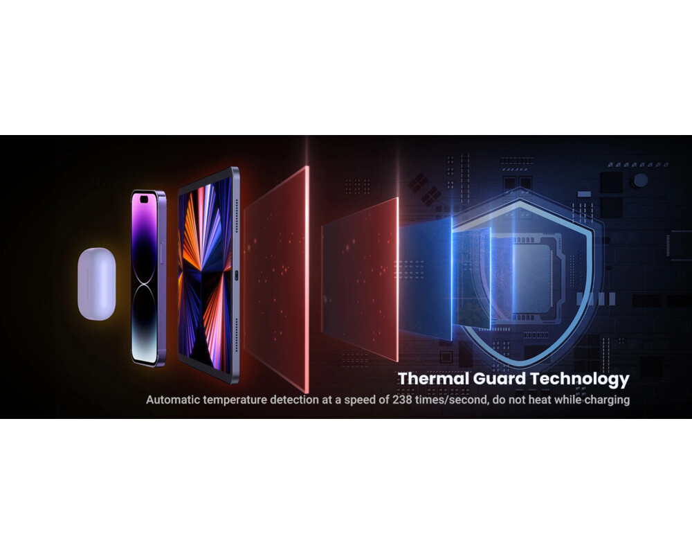 Зарядно Ugreen универсално за стена Charger Wall 65W GaN Nexode CD327 11