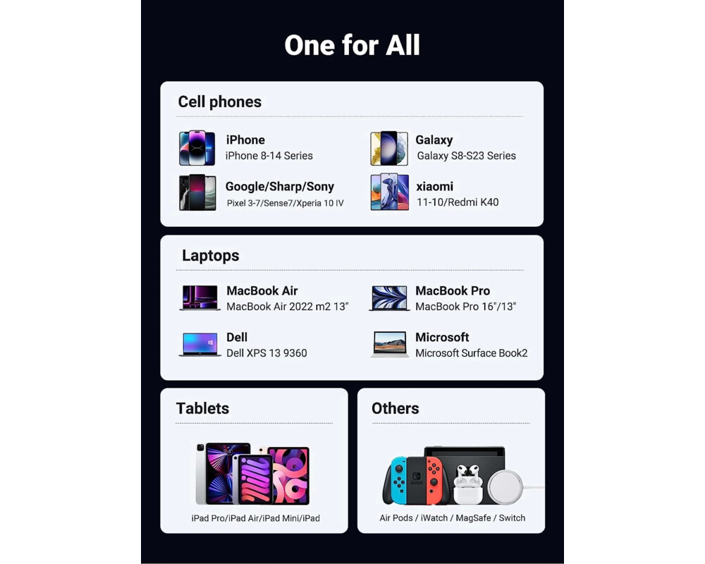 Зарядно Ugreen универсално за стена Charger Wall 65W GaN Nexode CD327 3