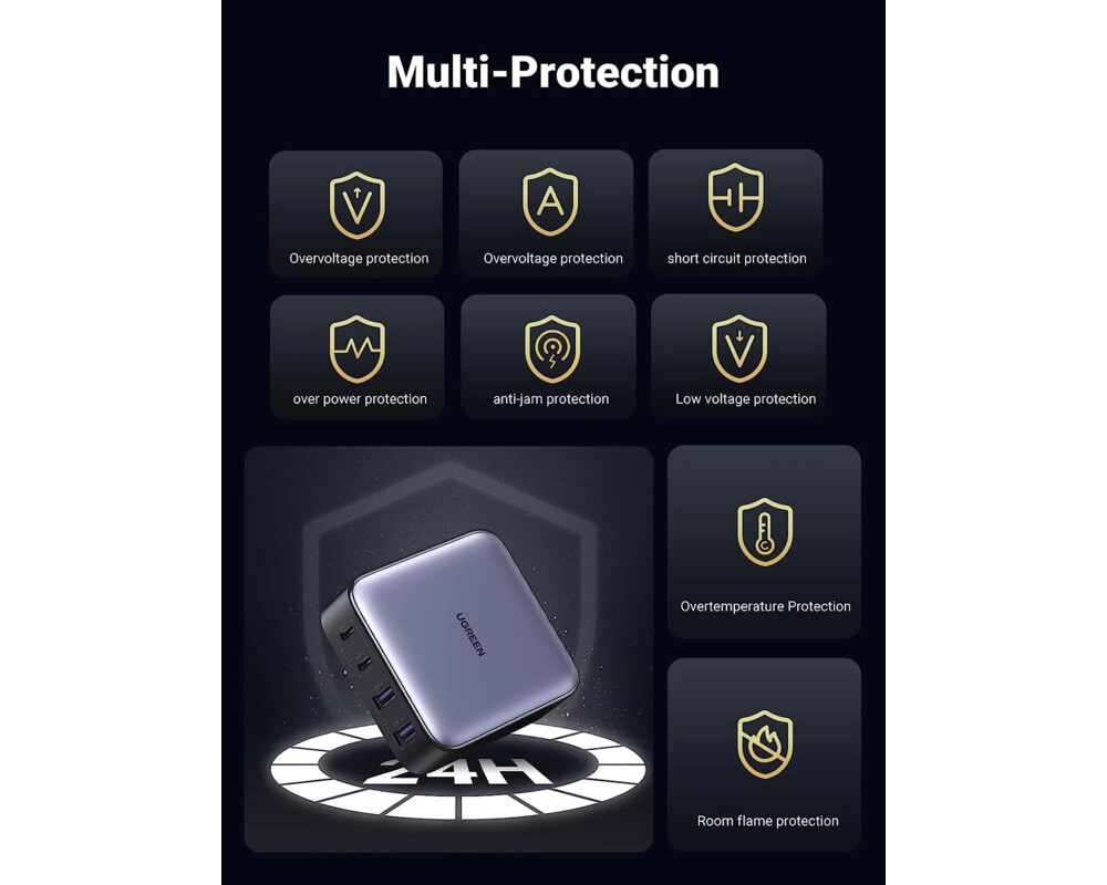 Зарядно Ugreen универсално за стена Charger Wall 65W GaN Nexode CD327 4