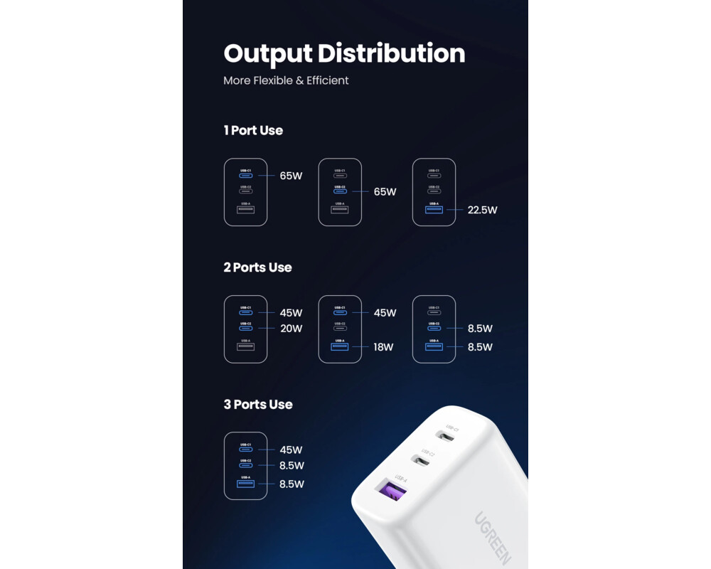 Зарядно Ugreen универсално за стена Charger Wall 65W GaN CD275 10