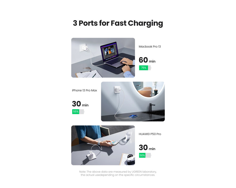 Зарядно Ugreen универсално за стена Charger Wall 65W GaN CD275 4