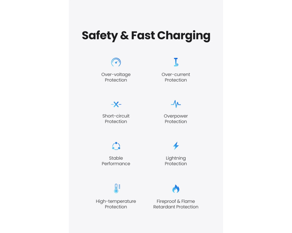 Зарядно Ugreen универсално за стена Charger Wall 65W GaN CD275 13