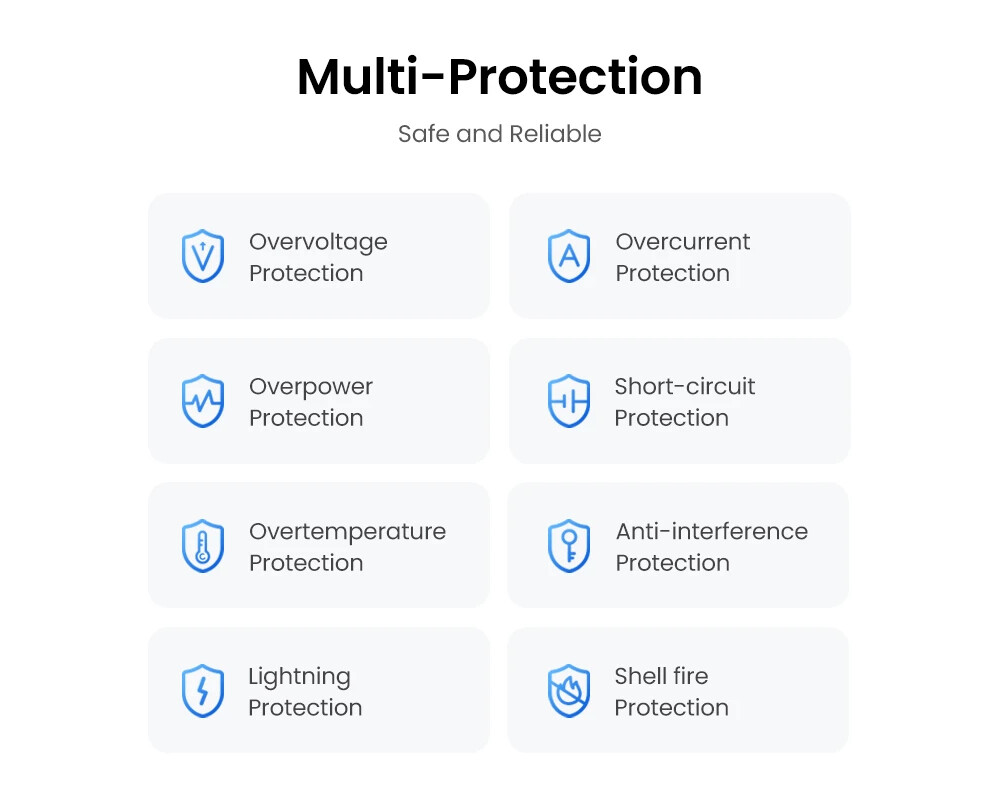Зарядно Ugreen универсално за стена Charger Wall... 9