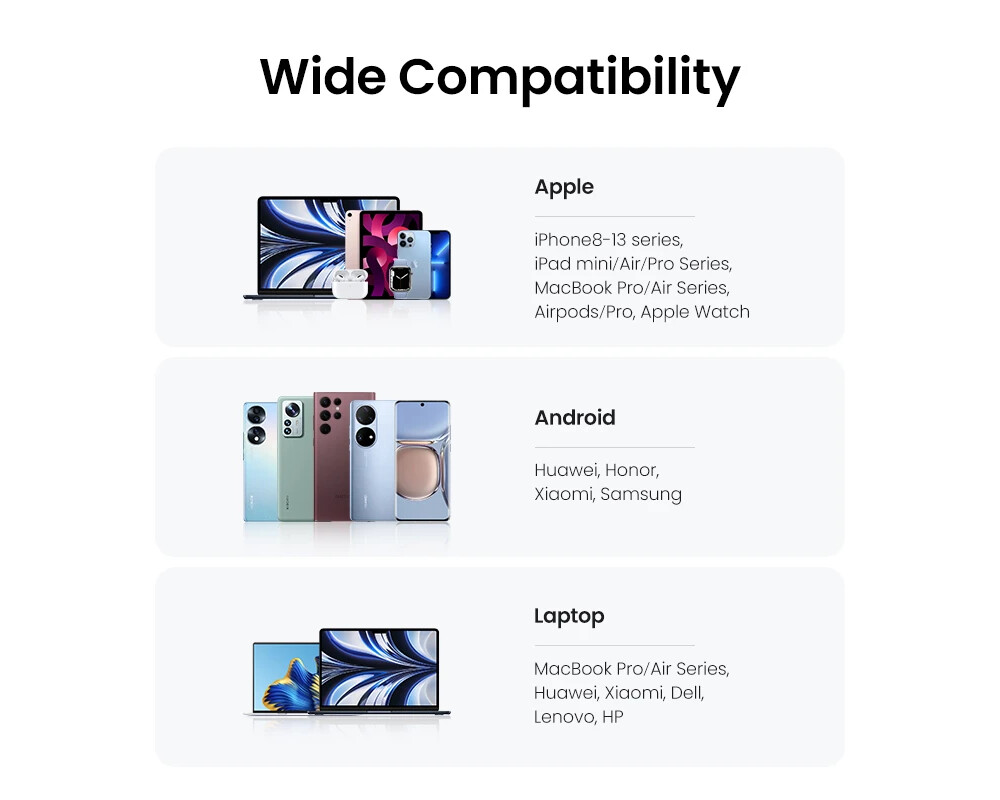 Зарядно Ugreen универсално за стена Charger Wall... 8