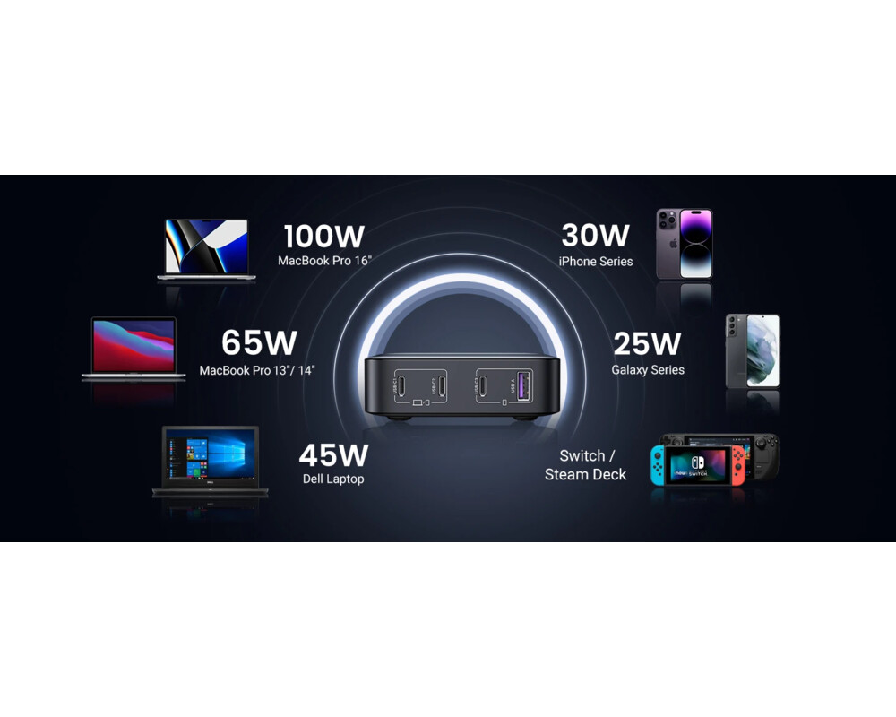 Зарядно Ugreen универсално за стена Charger Wall 100W GaN Nexode CD328 19