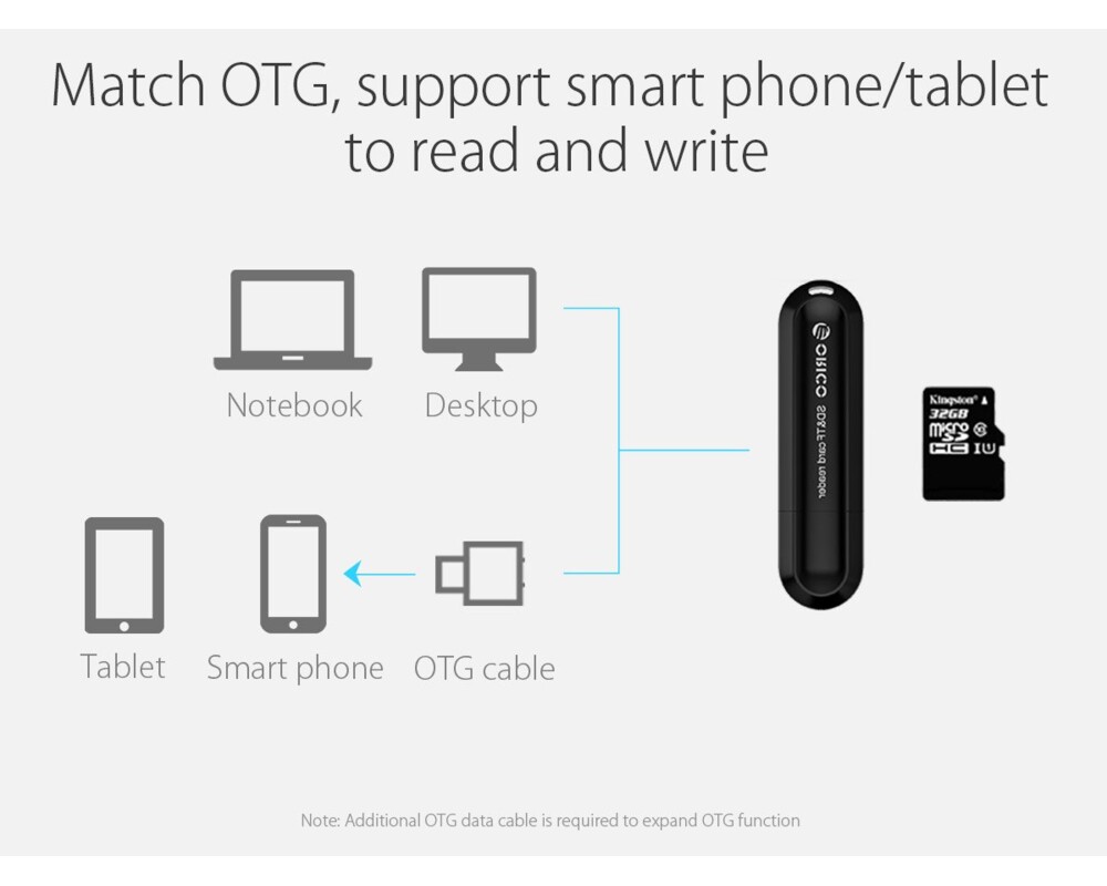 Четец за карти Orico четец на карти Card Reader USB3.0... 21