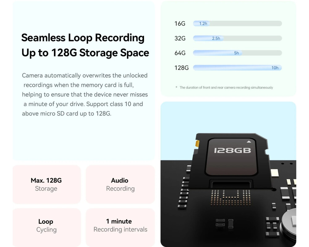 Видеорегистратор DDPAI Dash Cam Set Mola N3 PRO GPS 13