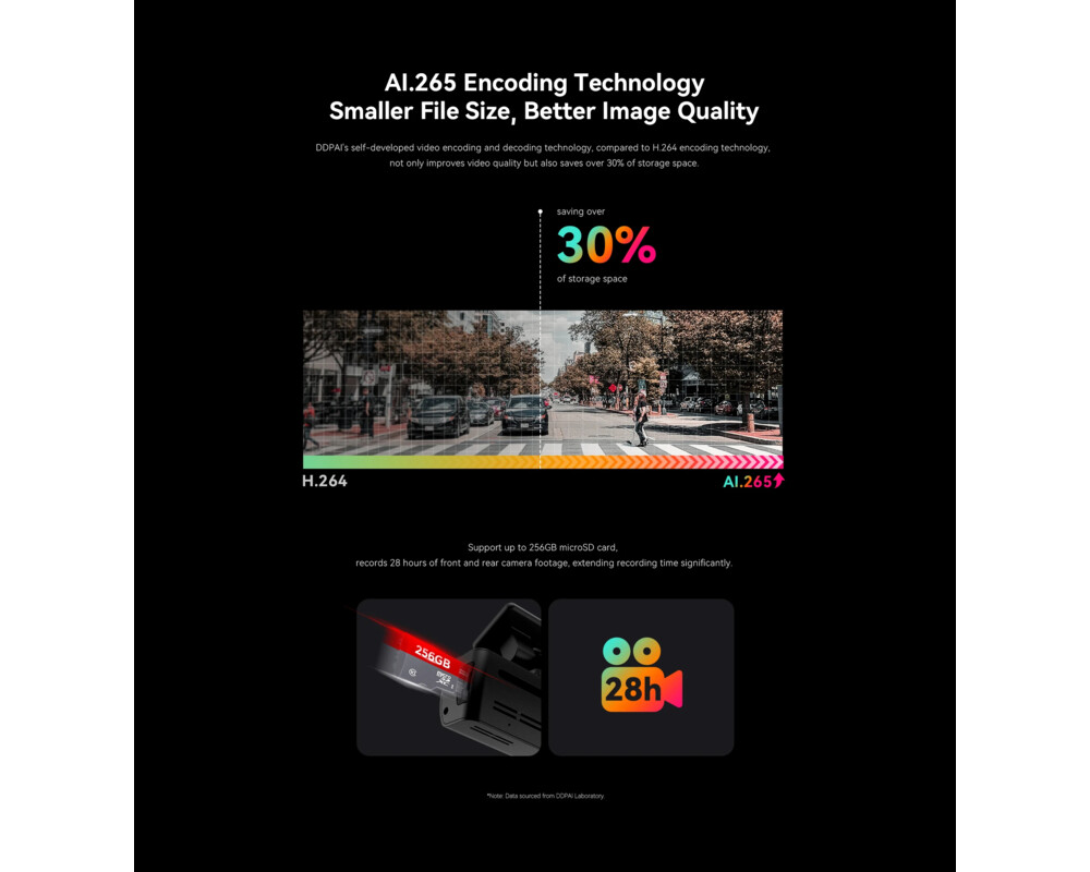 Видеорегистратор DDPAI Dash Cam Set N1 DUAL 7