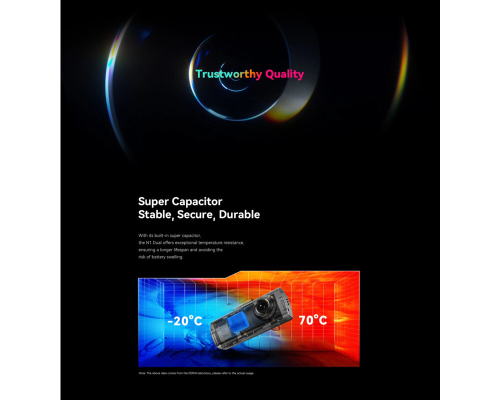 Видеорегистратор DDPAI Dash Cam Set N1 DUAL 10