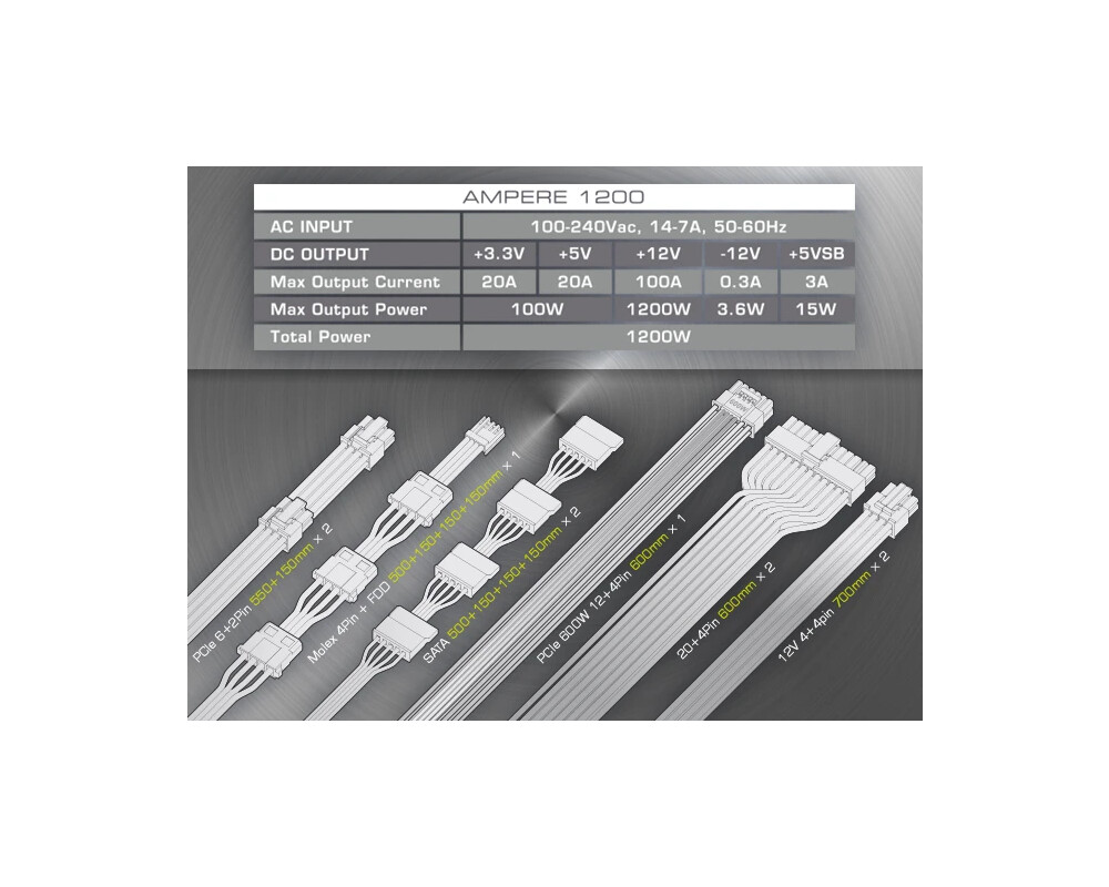 Захранване Raijintek ATX 3.0 1200W Platinum - AMPER... 18