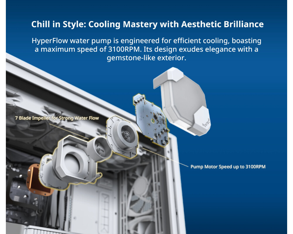 Охладител за процесор Montech Hyper Flow ARGB 360 3