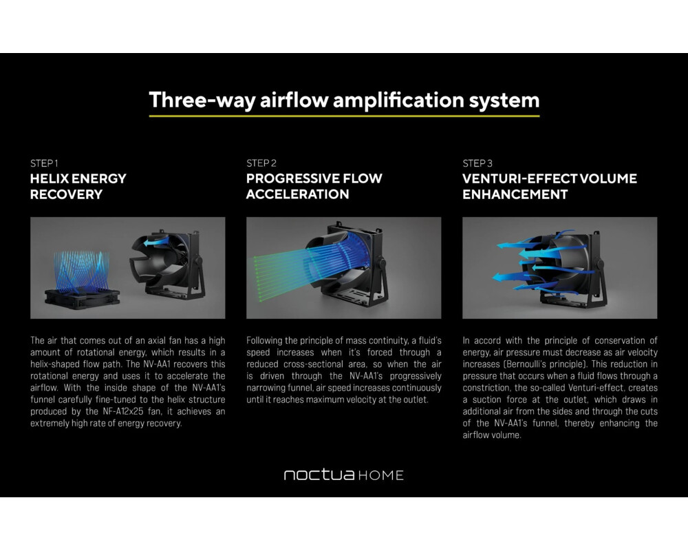Вентилатор Noctua мултифункционален Multi-Purpose S... 7