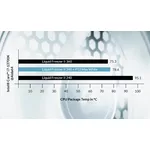 Вентилатор Arctic 120mm P12 Max 9