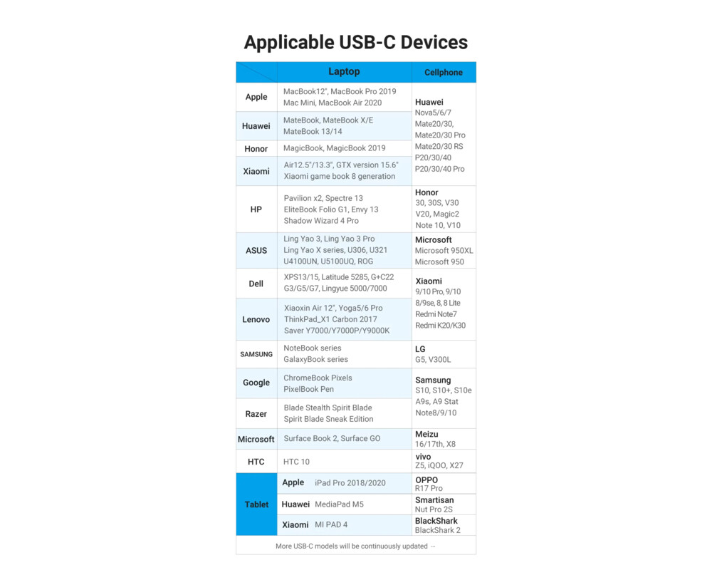 Кабел Vention Кабел USB 2.0 Type-C to Type-C -... 10