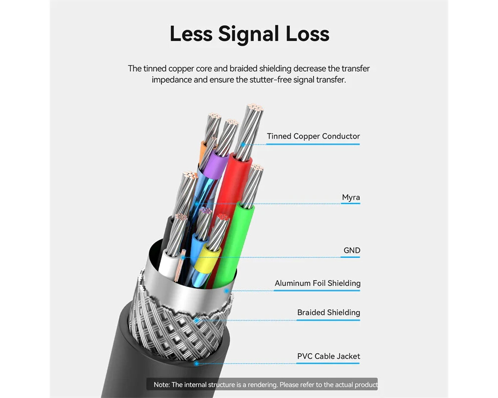 Кабел Vention Кабел удължение USB 3.0 AM / AF... 14