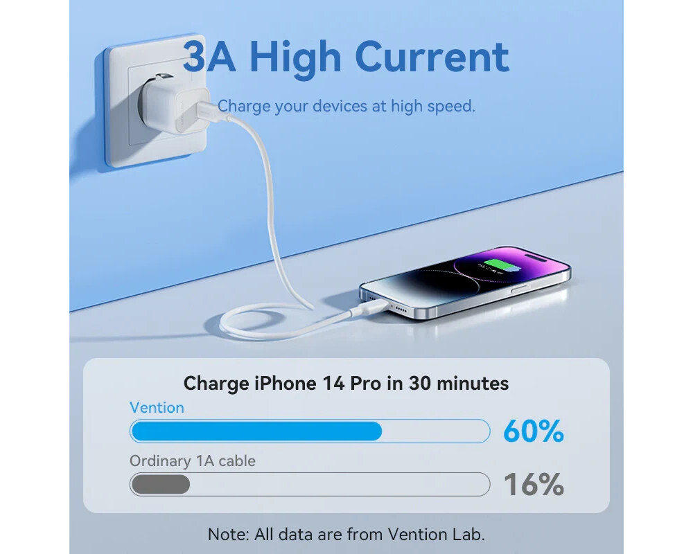 Кабел Vention кабел Cable USB 2.0 Type-C to Li... 5