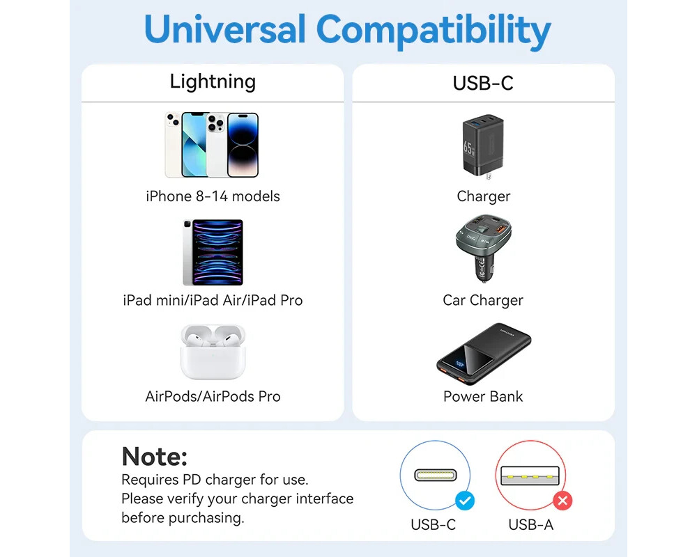 Кабел Vention кабел Cable USB 2.0 Type-C to Li... 12
