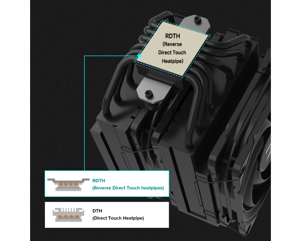 Охладител за процесор Zalman CNPS14X DUO Black - Dual-Tower -... 14