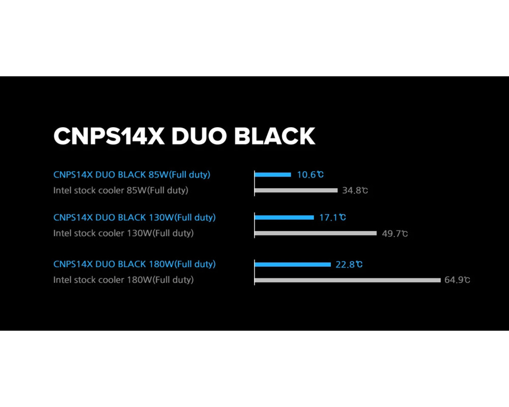 Охладител за процесор Zalman CNPS14X DUO Black - Dual-Tower -... 17