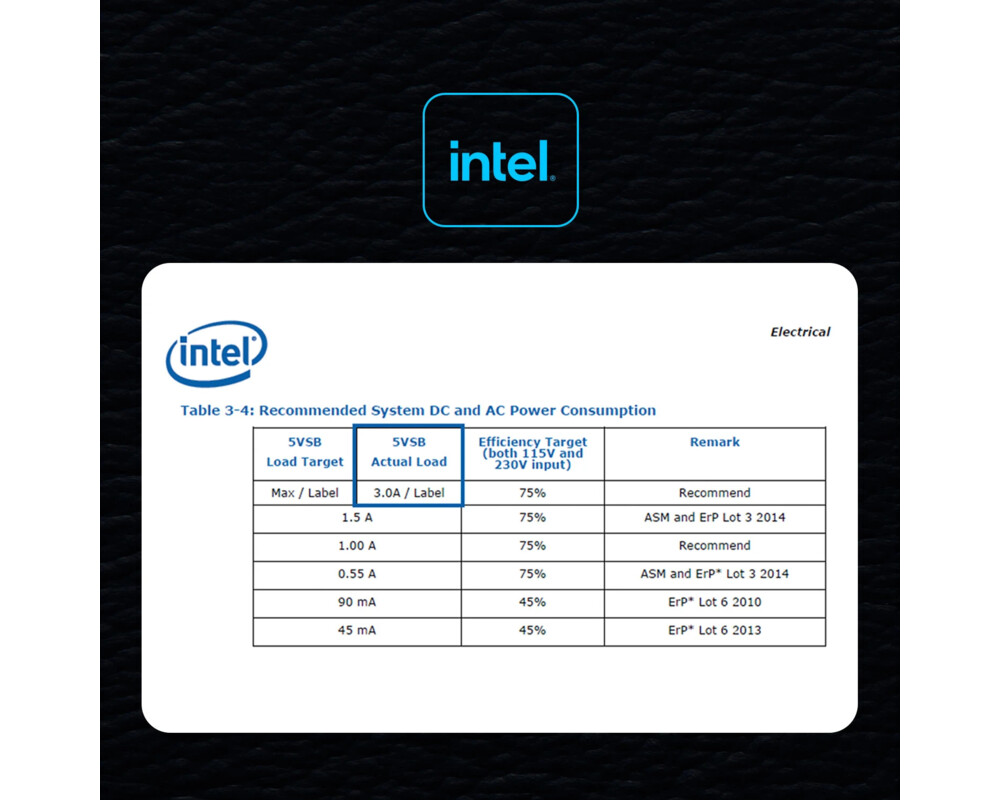Захранване Zalman DecaMax 600W 80+ ZM600-LX3 20
