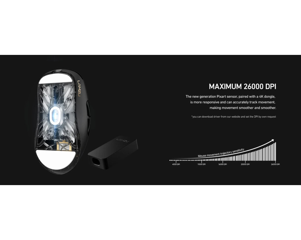 Мишка Lamzu професионална ATLANTIS MINI 4K - C... 10