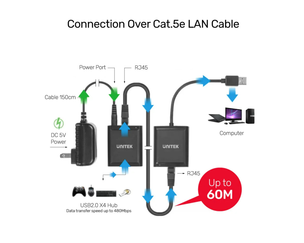 Кабел Unitek удължител USB Extension over LAN... 4
