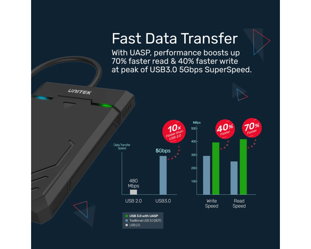Аксесоар за съхранение Unitek кутия за диск Storage Case - Disk... 6