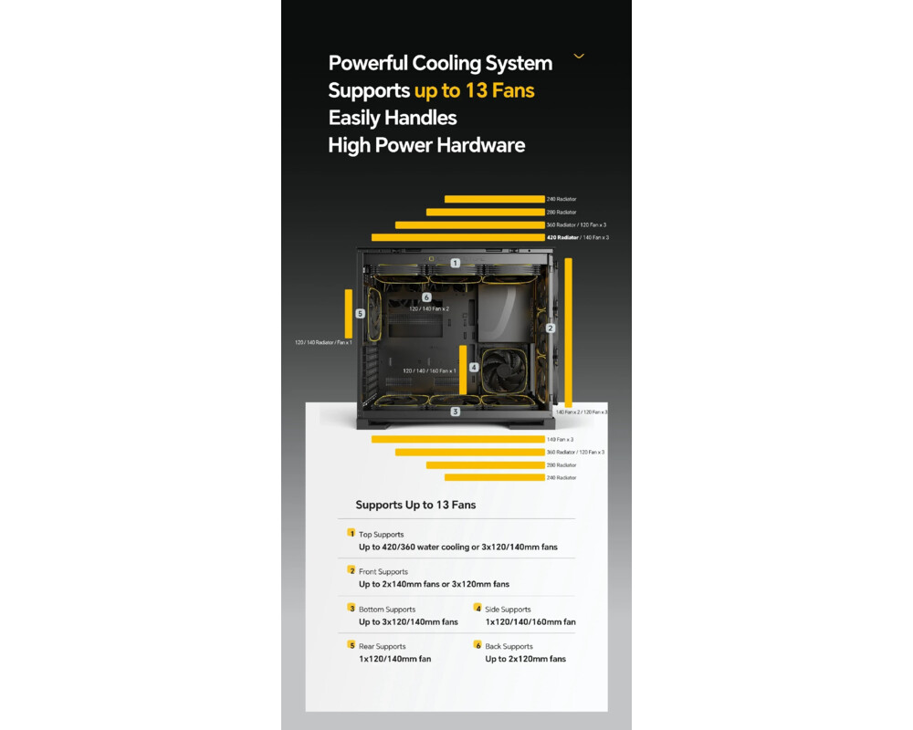 Кутия Geometric Future EATX - Model 5 Vent Whi... 21