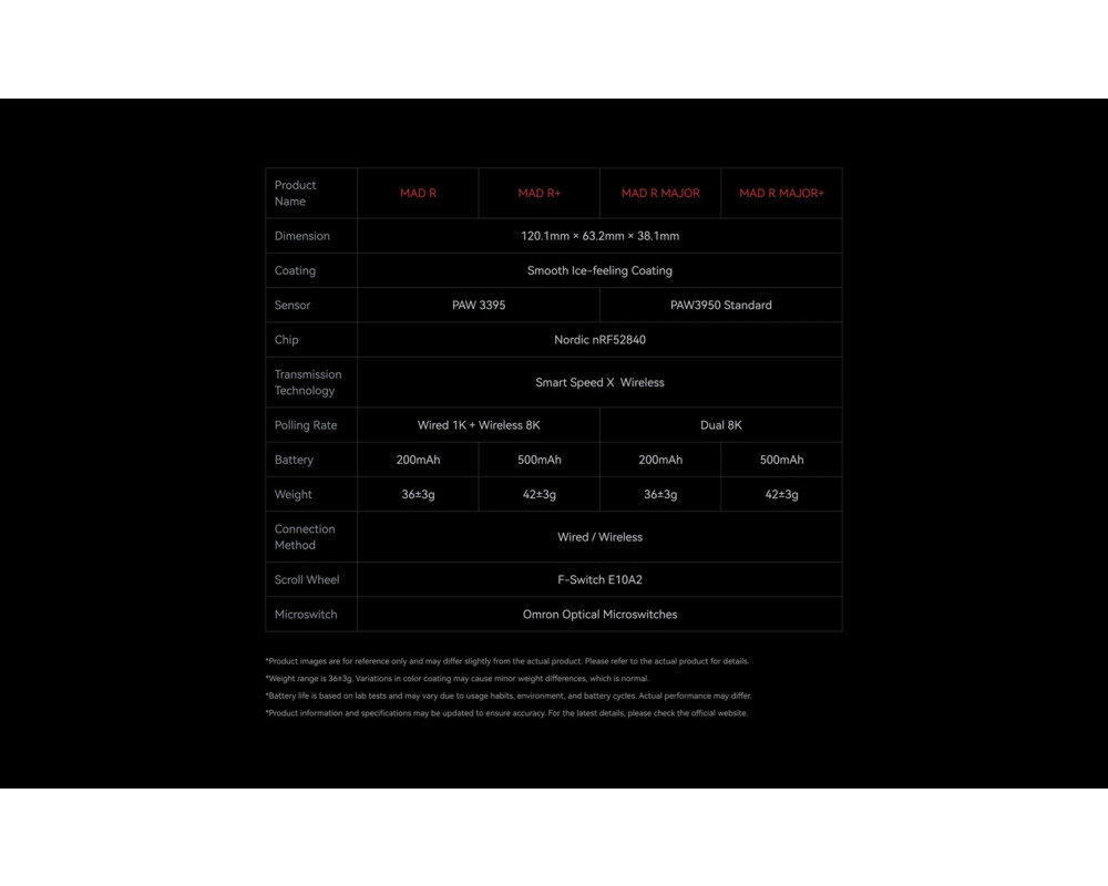 Мишка VXE професионална Wireless Gaming Mouse MAD R 8K SET - Omron Optical Microswitches 7