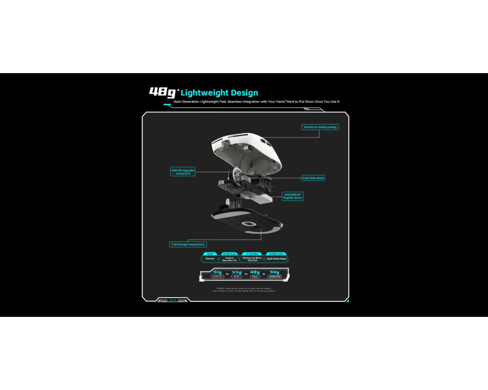 Мишка VXE професионална Wireless Gaming Mouse Dragonfly R1 SE+ - Huano Blue Glow V2 4