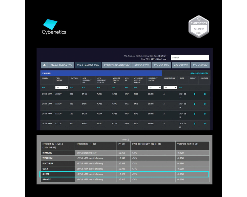 Захранване Zalman 500W Bronze - ZM500-GV2 SE 12