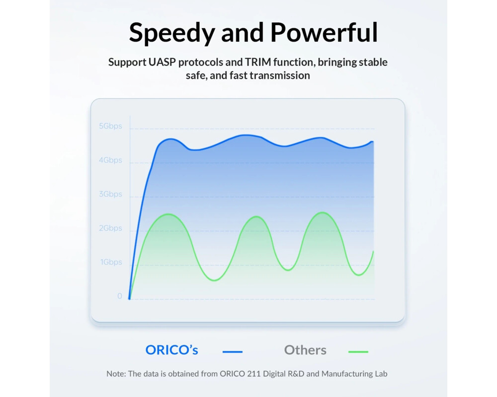 Аксесоар за съхранение Orico външна кутия за диск Storage - Cas... 8
