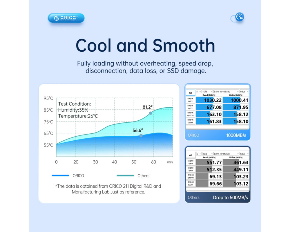 Аксесоар за съхранение Orico външна кутия за диск Storage - Case - M.2 NVMe M-key 10 Gbps 7