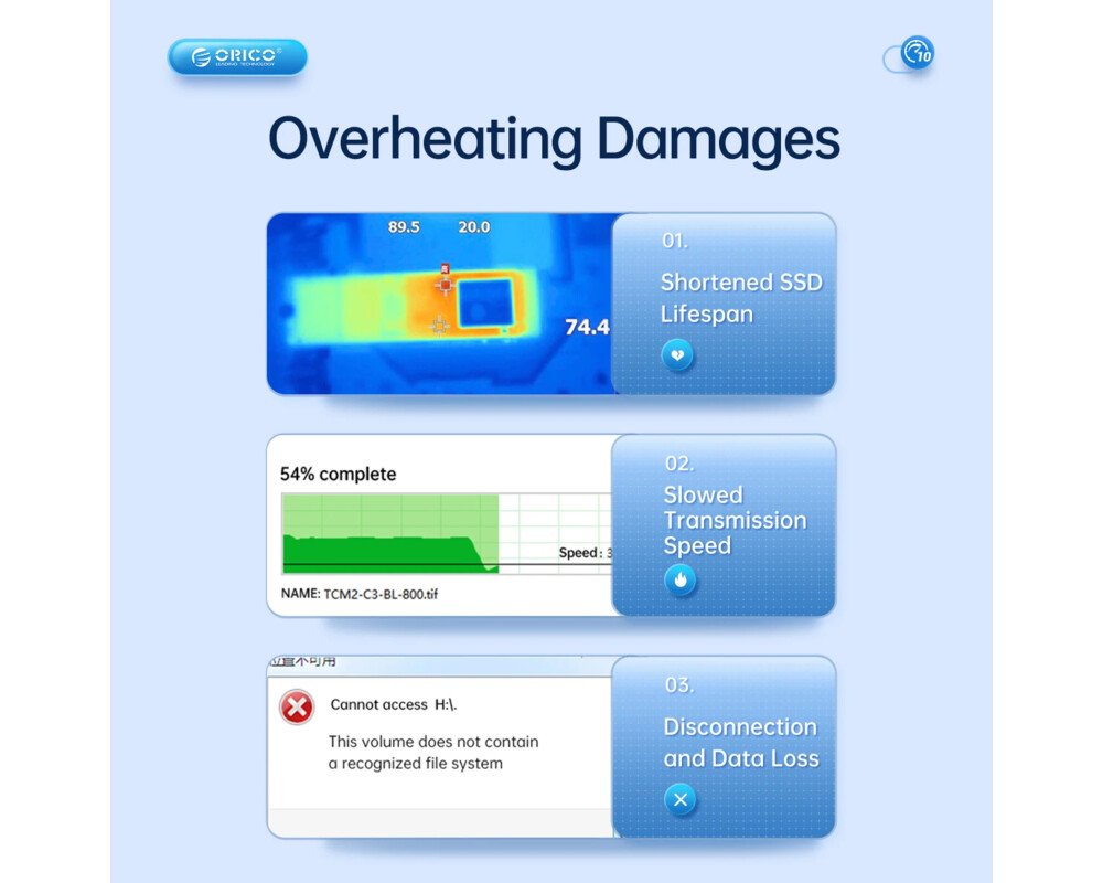 Аксесоар за съхранение Orico външна кутия за диск Storage - Case - M.2 NVMe M-key 10 Gbps 15